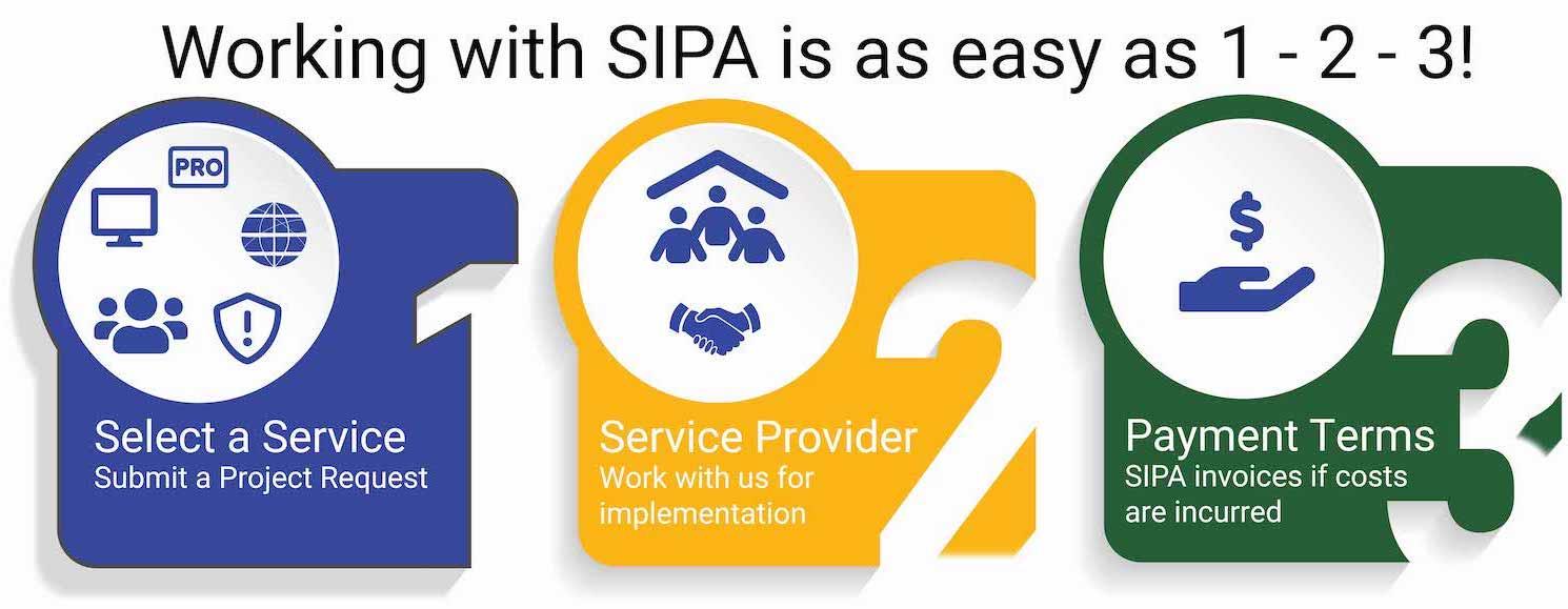 Working with SIPA is as Easy as 1, 2, 3 