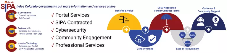 Services provided by Colorado Statewide Internet Portal Authority
