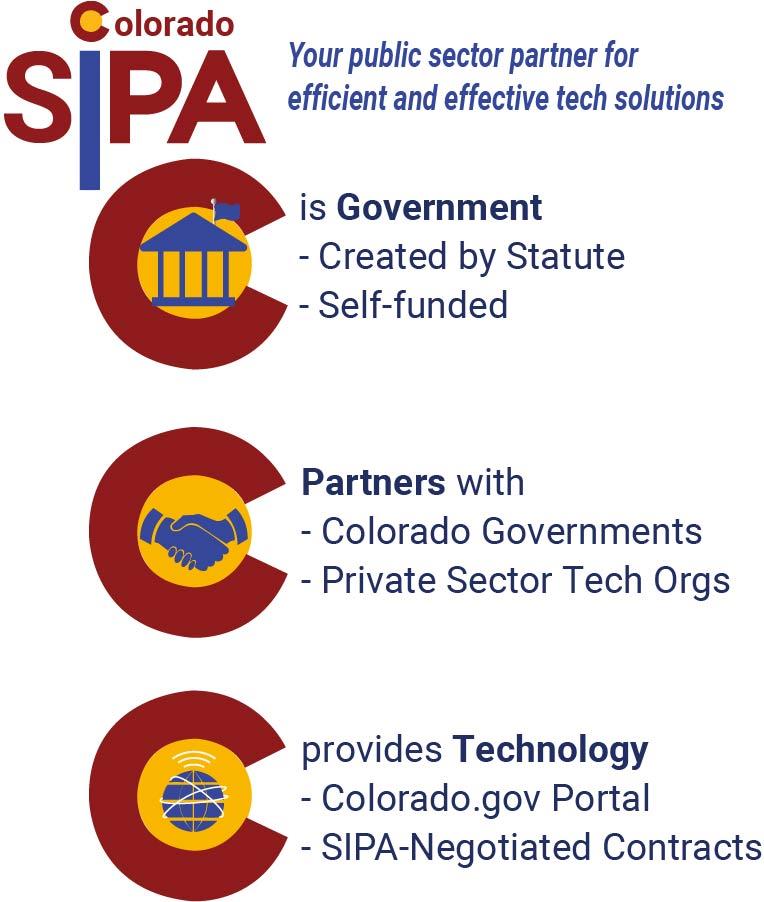 SIPA is government self-funded and partners with private sector to provide technology solutions