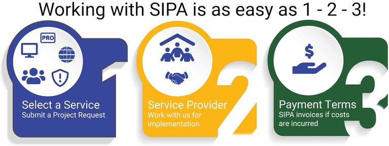 Working with SIPA is easy