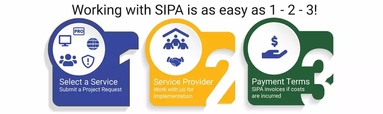 How to work with SIPA